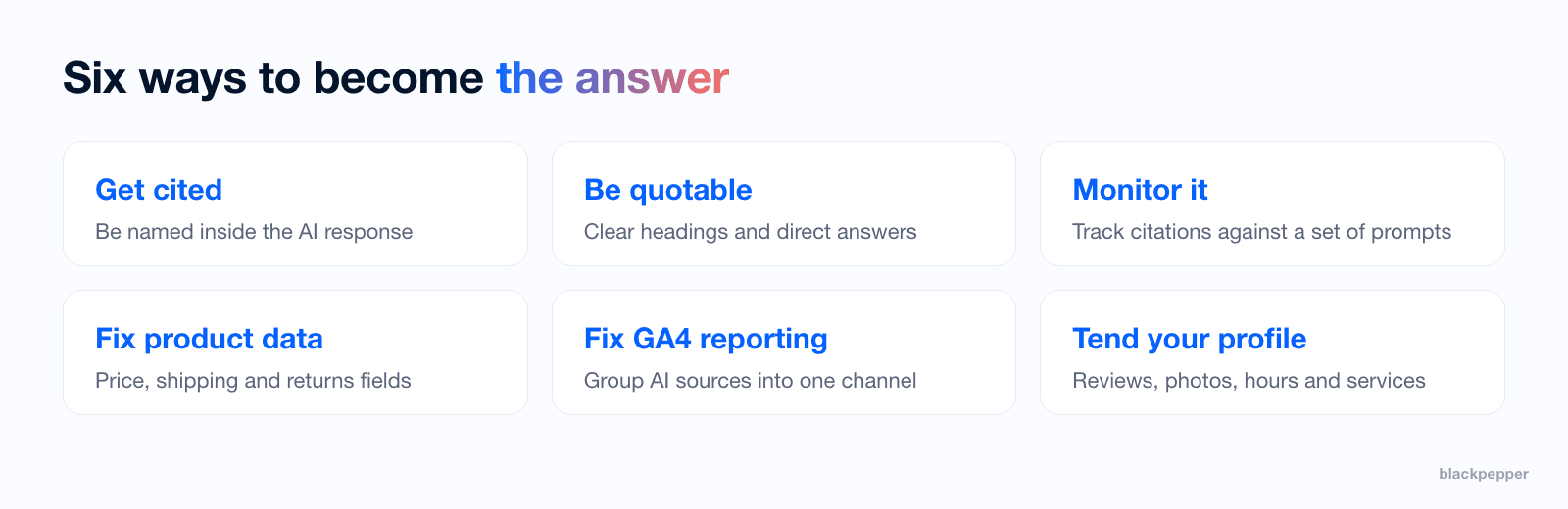 Six ways to become the answer: get cited, be quotable, monitor it, fix product data, fix GA4 reporting and tend your Google Business Profile.