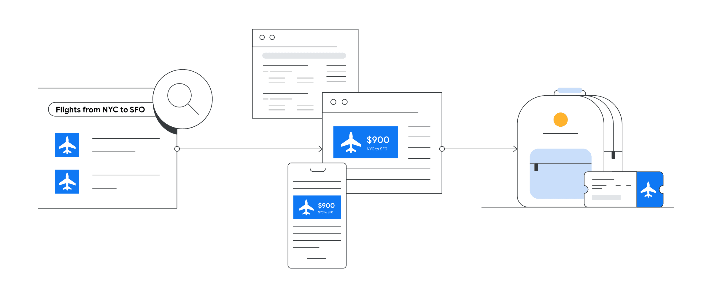 Dynamic remarketing infographic