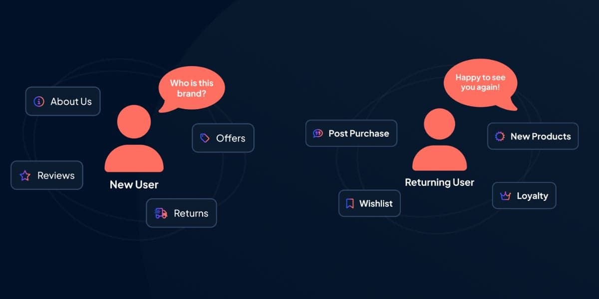 New Customers vs Returning Customers: Why Your Ecommerce Store Needs Two Playbooks, Not One